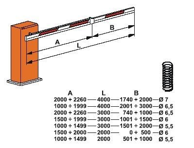 Schranke 615
