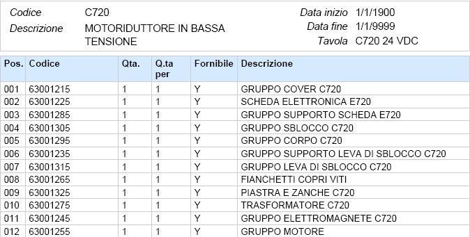 STA C720
